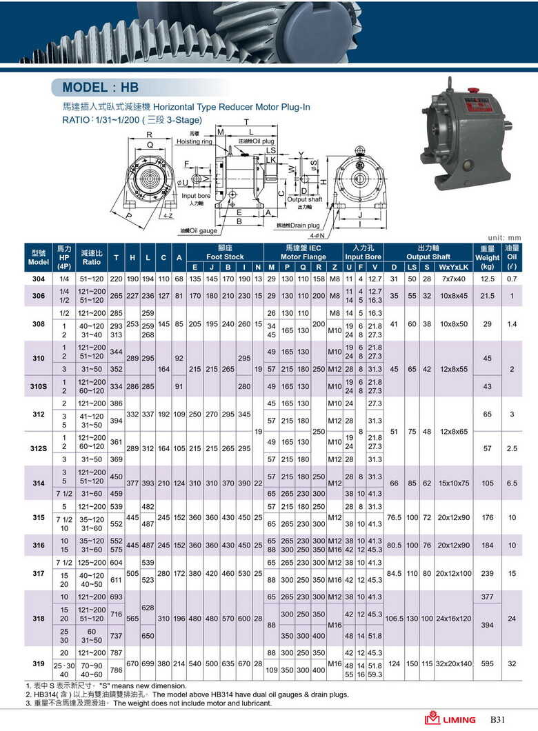 利茗大齒減速機HB