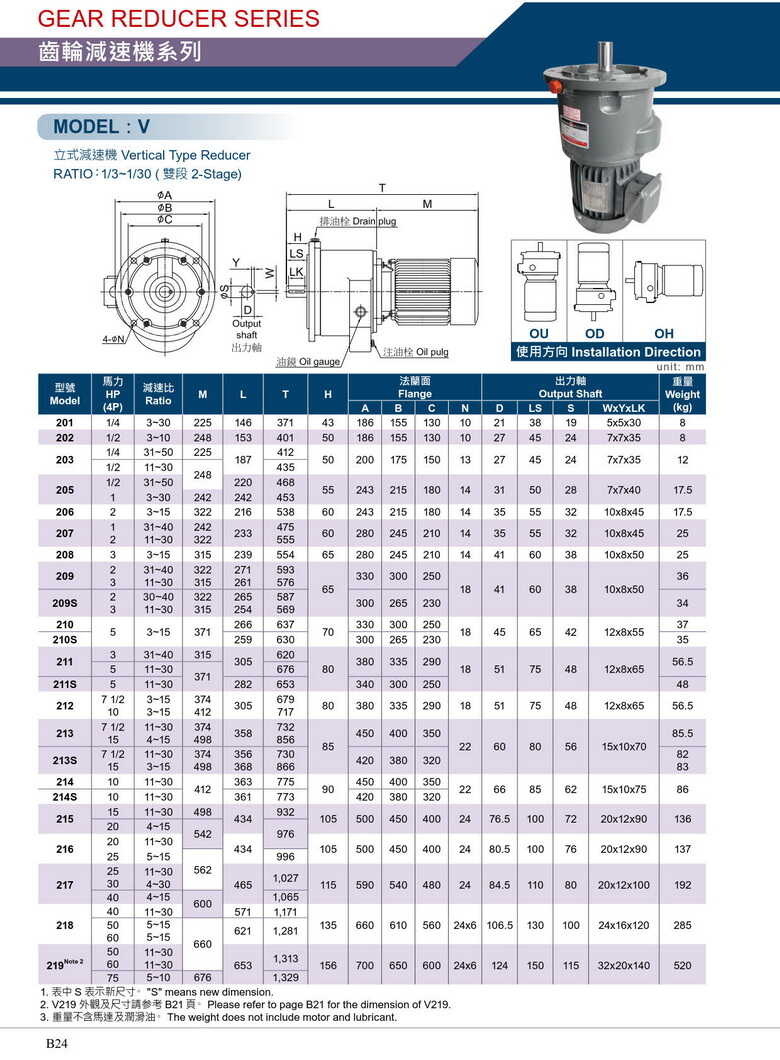 立式攪拌機用減速機