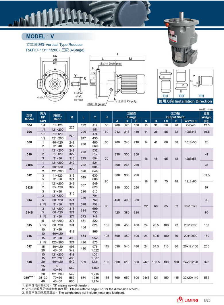 立式攪拌機用減速機H