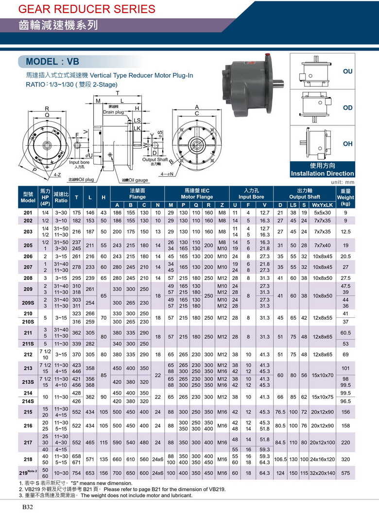 利明大齒輪減速機VB
