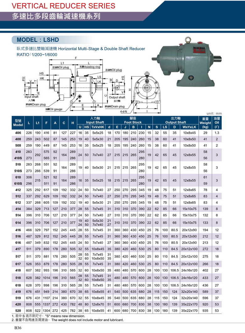 利茗雙軸減速機