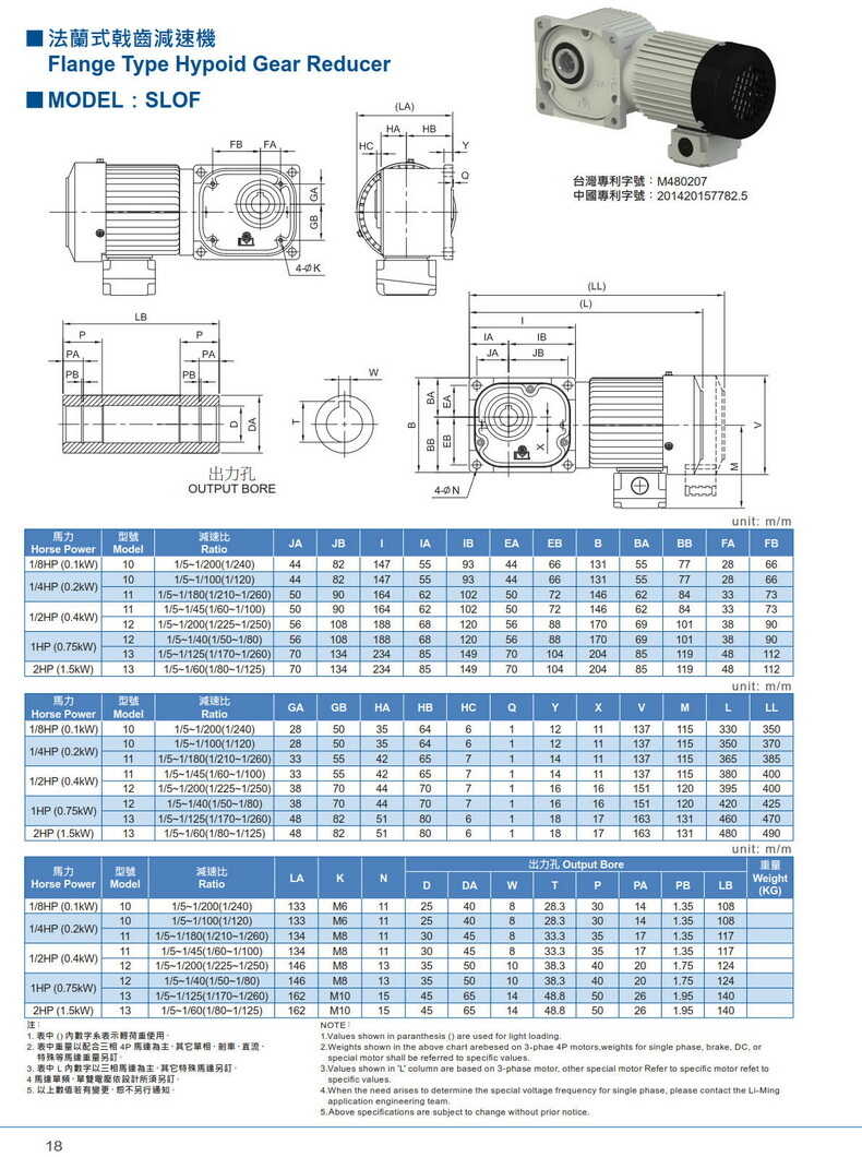 利茗乾齒輪減速機SLoF