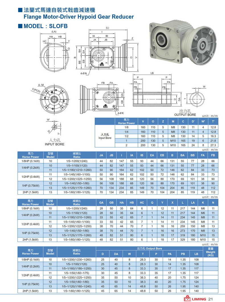 利明直交軸減速機SLH