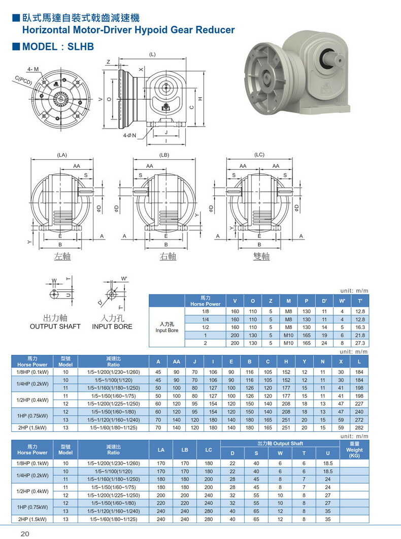利茗乾齒輪減速機SLofB