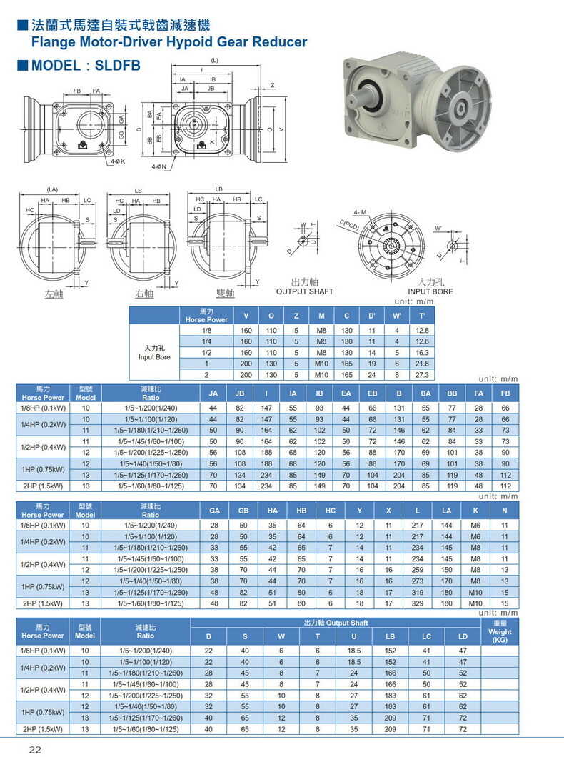 利明直交軸齒輪減速機SLdF