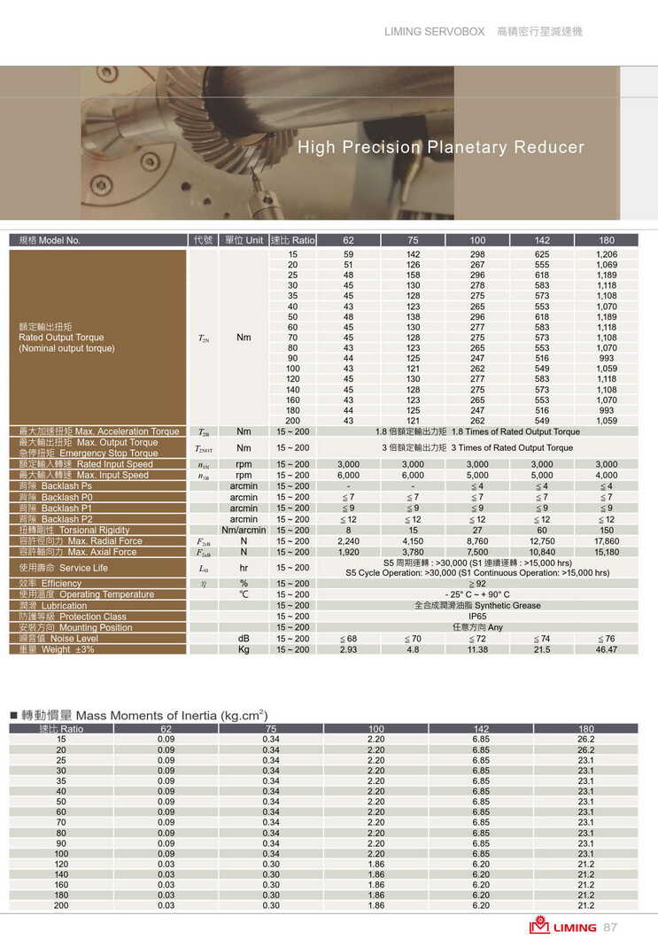 利茗行星減速機SFL