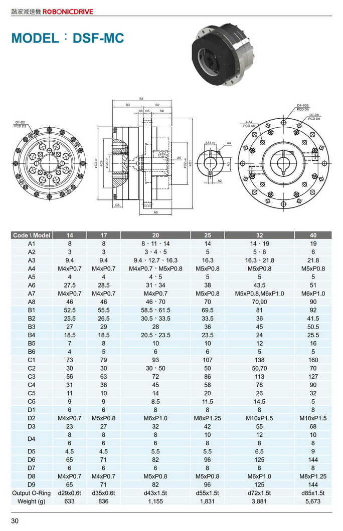 利明諧波減速機