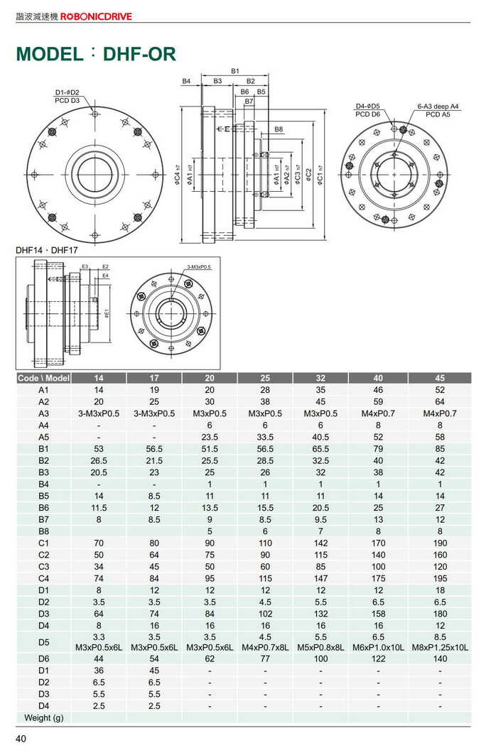利明諧波減速機