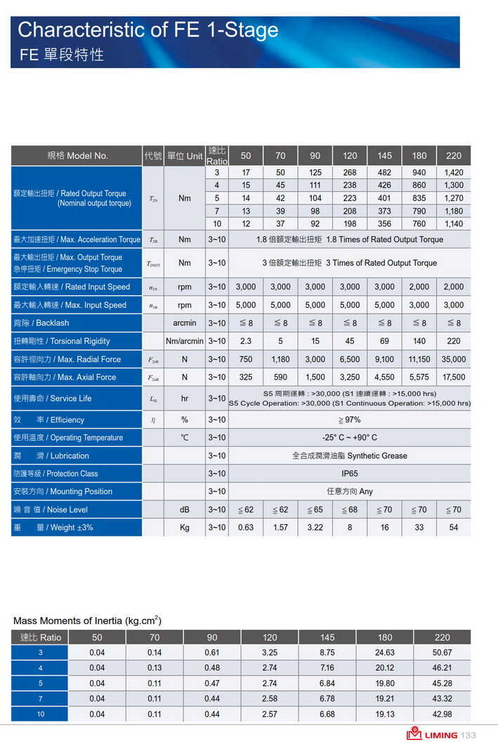 利明牌直齒減速機(jī)FE