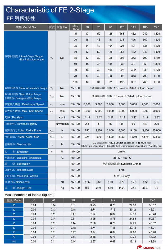 利茗牌直齒減速機(jī)FE145