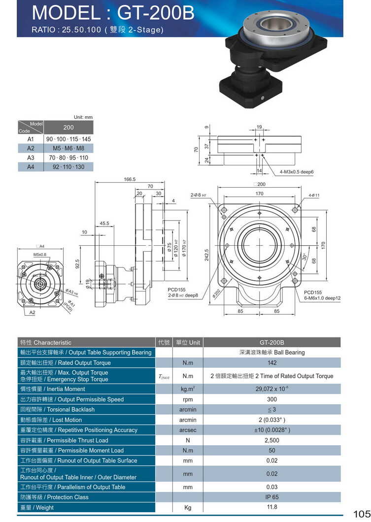 利茗GT中空旋轉(zhuǎn)平臺