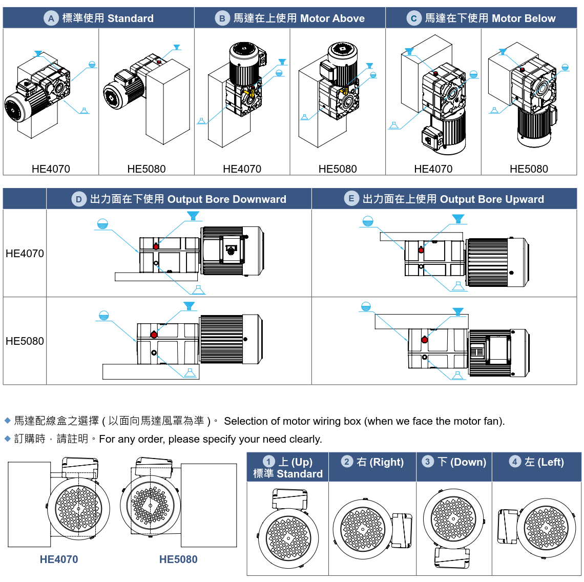 利明軸上型減速機