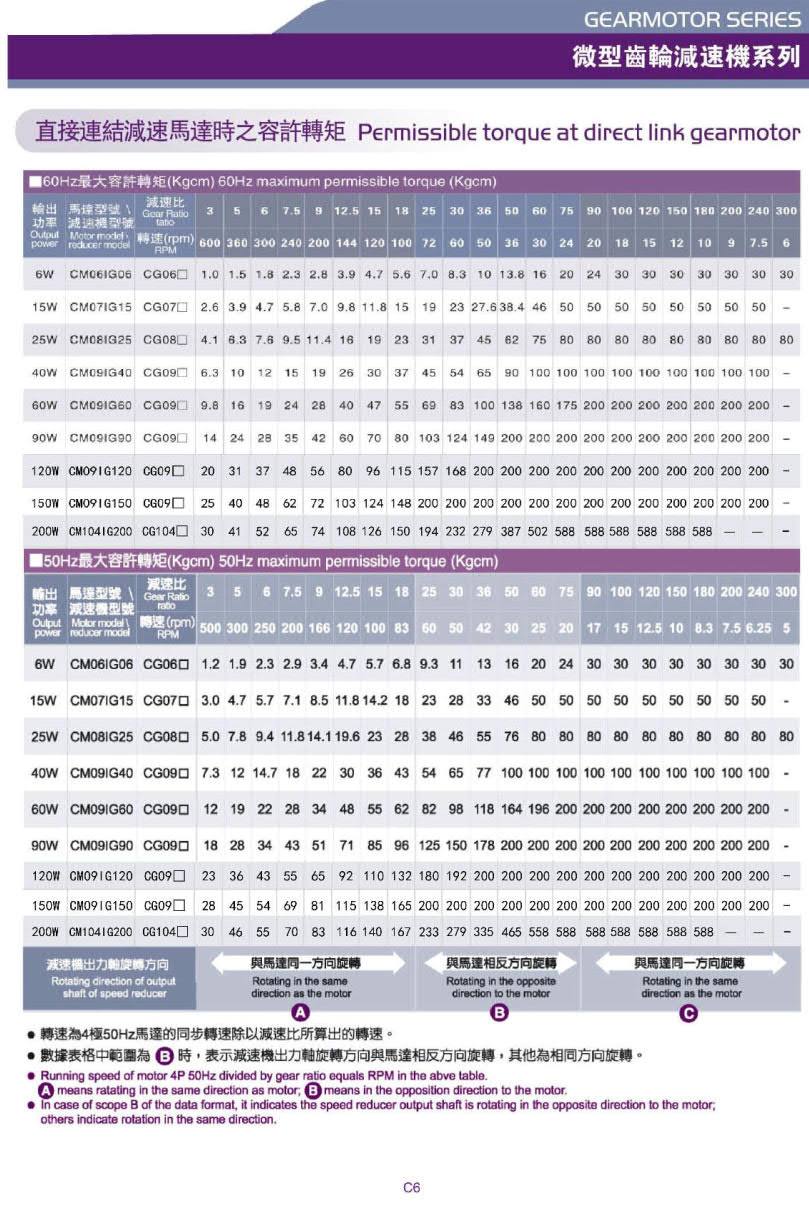 利明微型電機型號力矩表